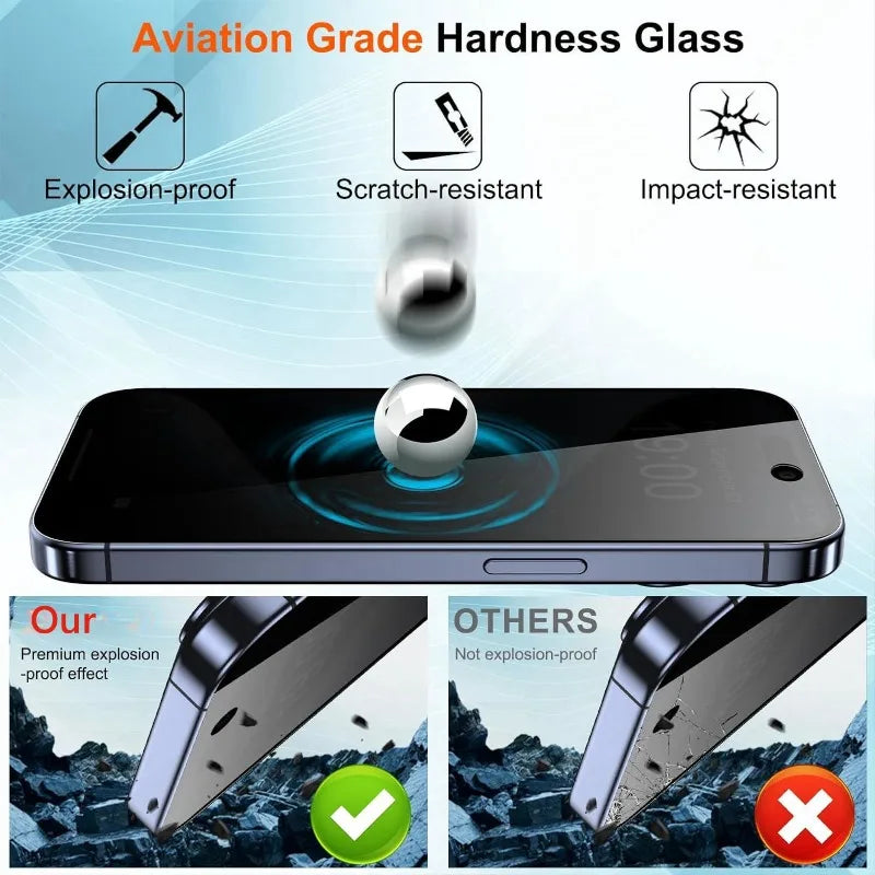 2Pcs Privacy Tempered Glass Screen Protector for iPhone